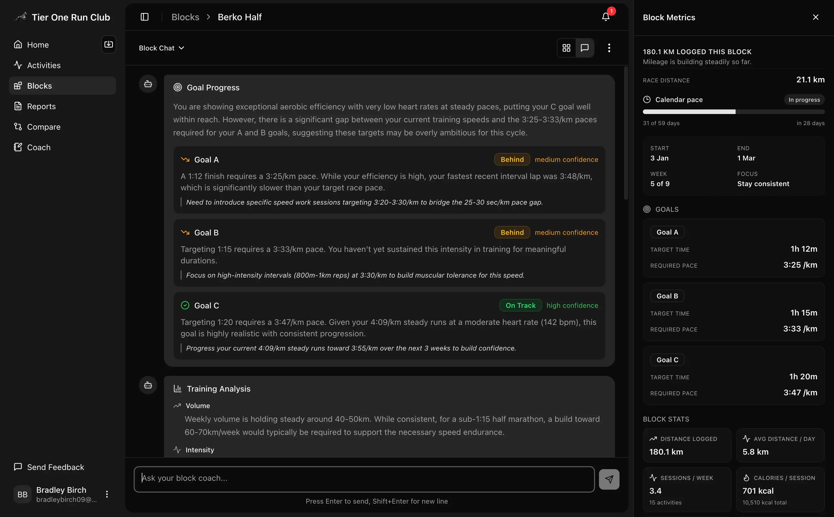 An AI analysis of my Block so far.